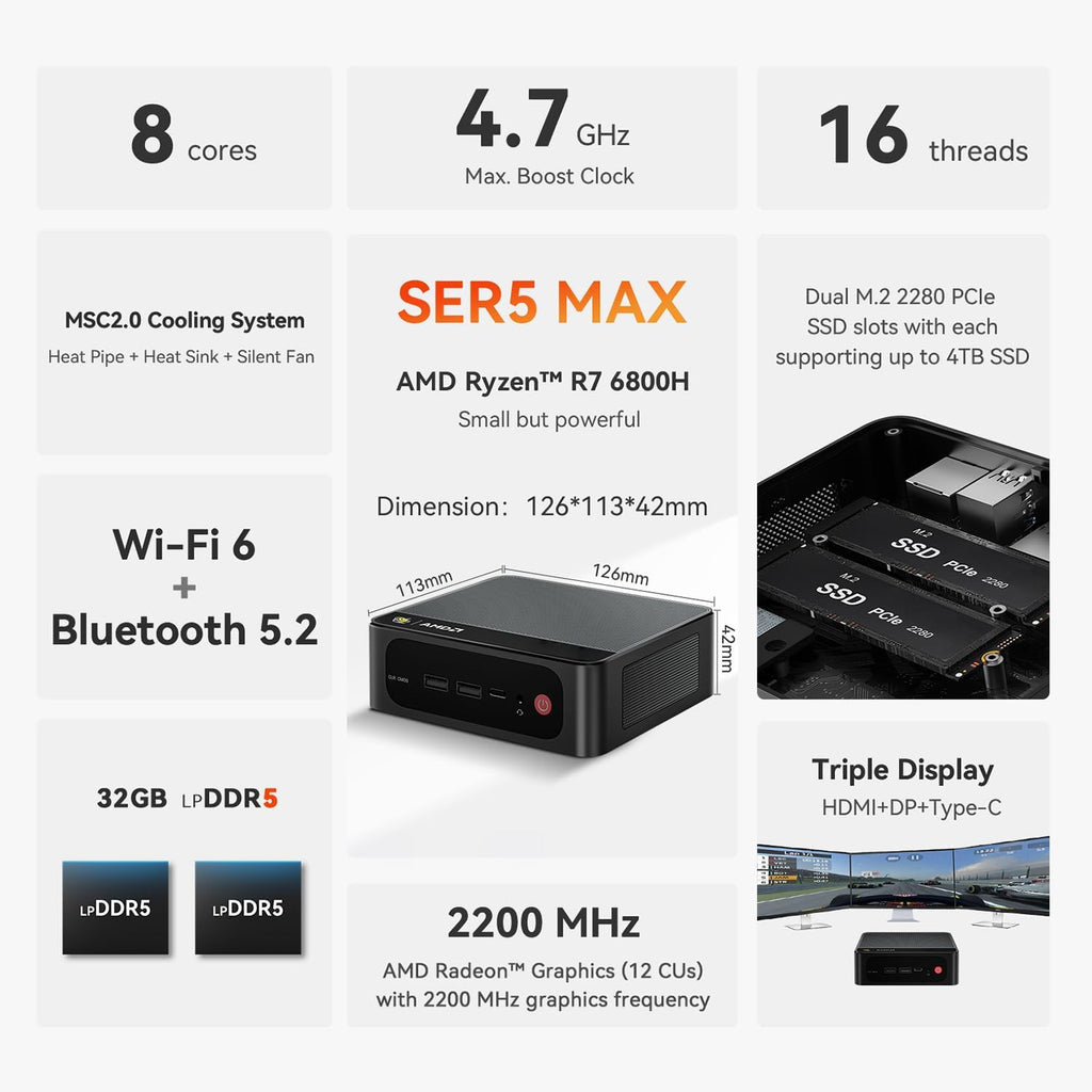 Beelink SER5 MAX Mini PC, AMD Ryzen 7 6800H(8C/16T, up to 4.7GHz), 32GB LPDDR5 500GB NVME SSD, SER5 Mini Computer Support 4K@144Hz, Triple Display, HDMI+DP, WiFi6, BT5.2, Type-C