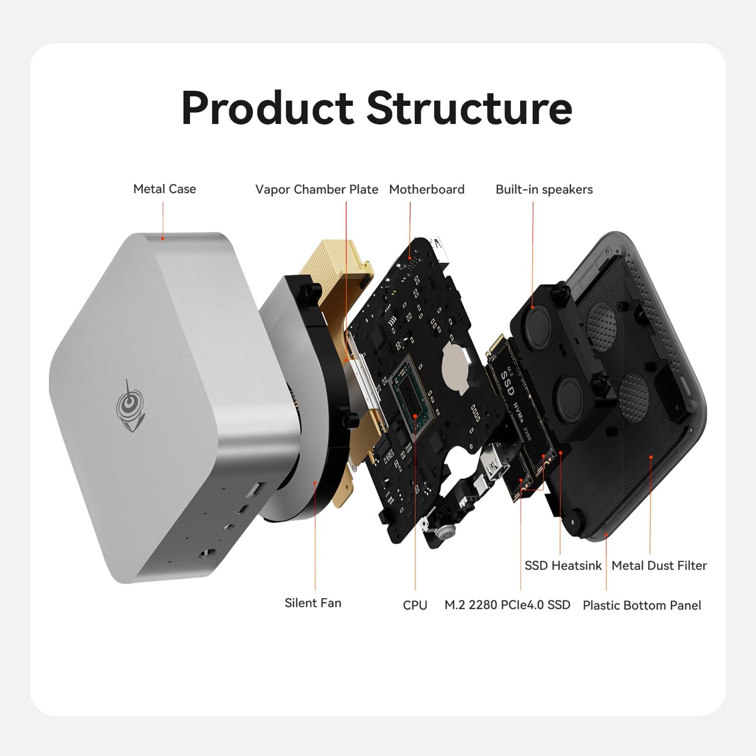 Beelink Mini PC SER9 Pro AMD Ryzen 7 H 255, Mini Computer(8C/16T, up to 4.9GHz), 32GB LPDDR5X 1TB PCIe4.0 x4 SSD, 4K UHD Triple Display HDMI/DP1.4/USB4/MIC/Speakers/WiFi 6/BT5.2/2.5Gbps