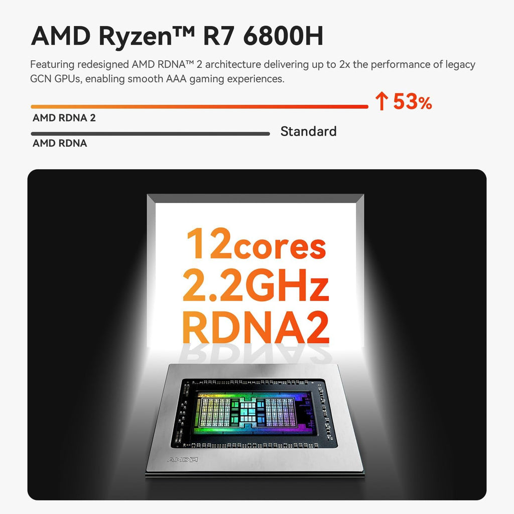 Beelink SER5 Max Mini PC, AMD Ryzen 7 6800H (up to 4.7GHz, 8C/16T), 32G LPDDR5 RAM 500GB M.2 PCIe4.0 SSD Mini Desktop Computers, Micro PC 4K Triple Display/WiFi 6/BT5.4/Win11 Pro, Office/School/Gaming