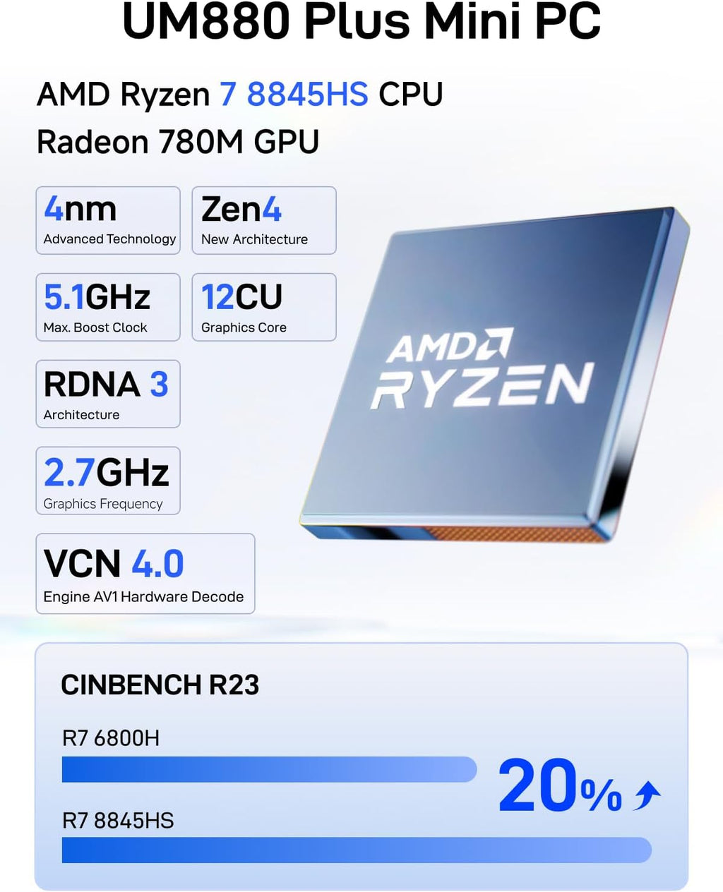MINISFORUM UM880 Plus Mini PC AMD Ryzen 7 8845HS Desktop Computer Barebone Version Without RAM/SSD/OS, HDMI/DP/USB4 8K@60Hz Output, 2.5G RJ45 Port, Oculink Port, 4xUSB Port Radeon 780M Micro Computer