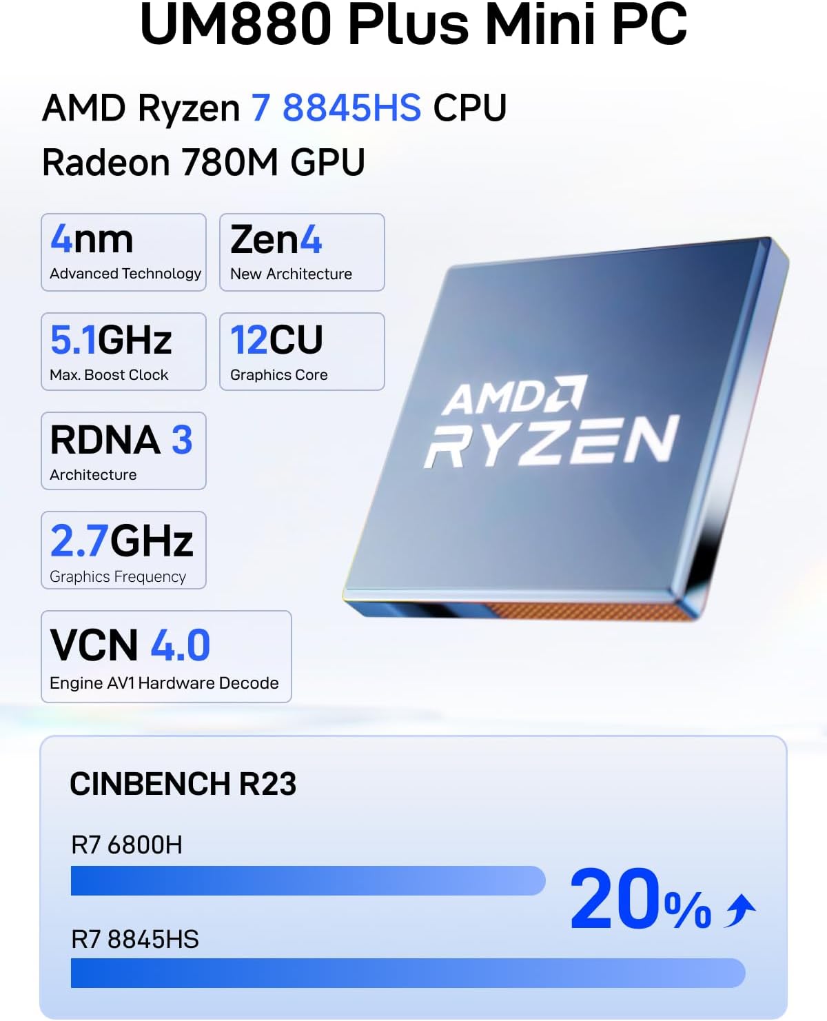 MINISFORUM UM880 Plus Mini PC AMD Ryzen 7 8845HS Desktop Computer Barebone Version Without RAM/SSD/OS, HDMI/DP/USB4 8K@60Hz Output, 2.5G RJ45 Port, Oculink Port, 4xUSB Port Radeon 780M Micro Computer