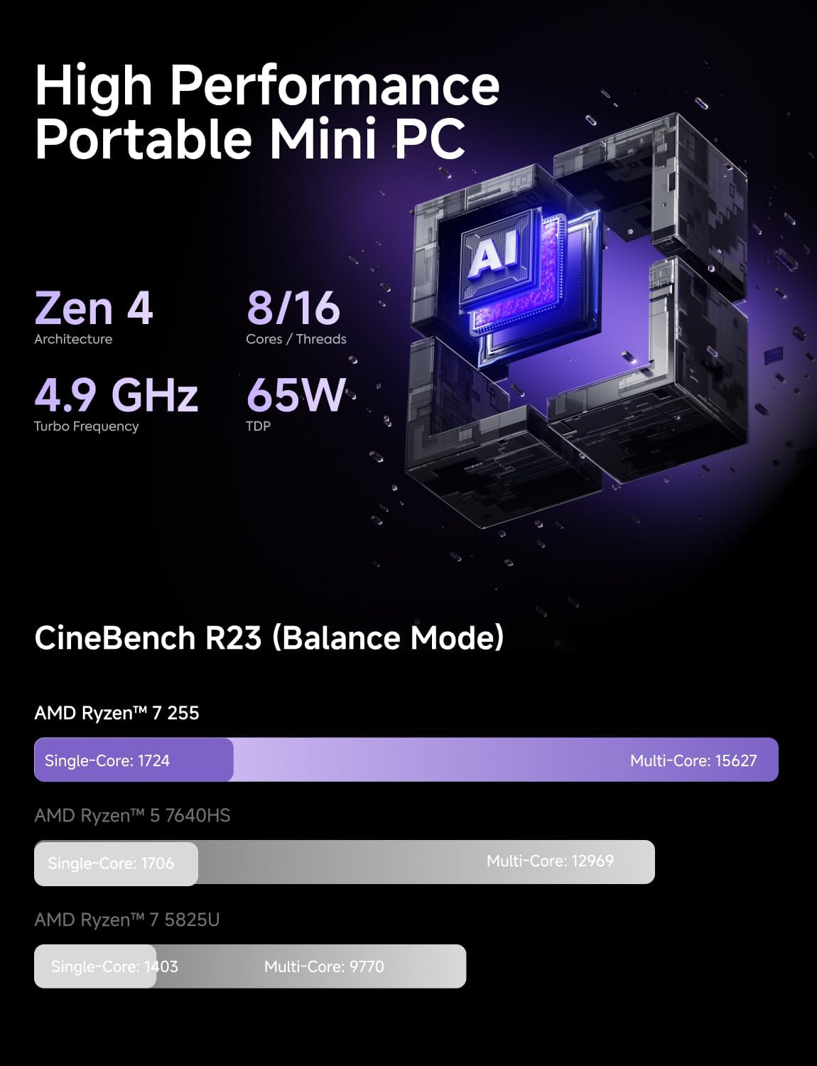 MINISFORUM Mini PC X1-255 AMD Ryzen 7 255 16GB DDR5 512GB PCIe4.0 SSD Desktop Computer, HDMI|DP|2xUSB4, 2.5G Lan/WiFi7/BT5.4/Oculink, Built-in Dual Microphones, AMD Radeon Graphics Micro PC