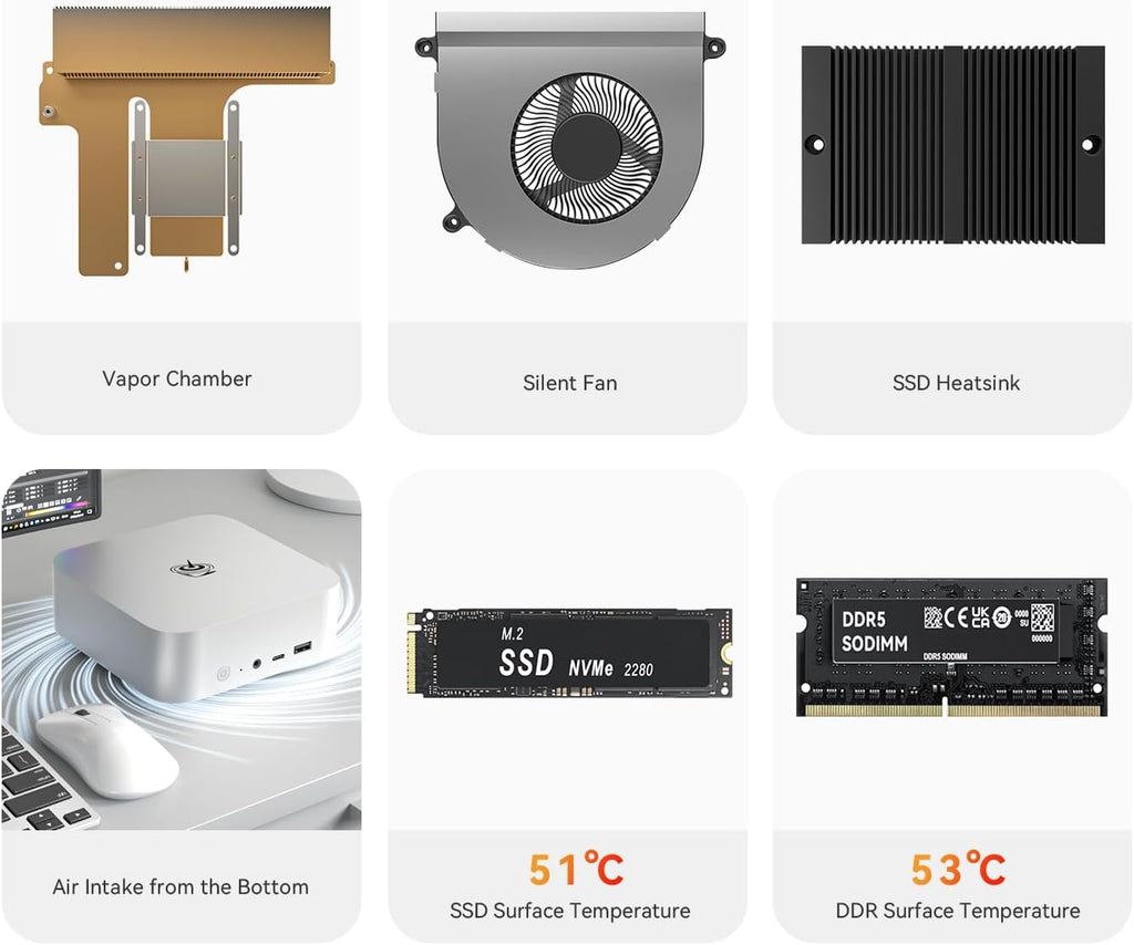 Beelink SER8 Mini PC, AMD Ryzen 7 8745HS (8C/16T, up to 4.9GHz), 32GB DDR5 RAM 1TB PCle 4.0 SSD, Mini Desktop Computer Support 4K@144Hz Triple Display, WiFi6, BT5.2, HDMI+DP, USB4