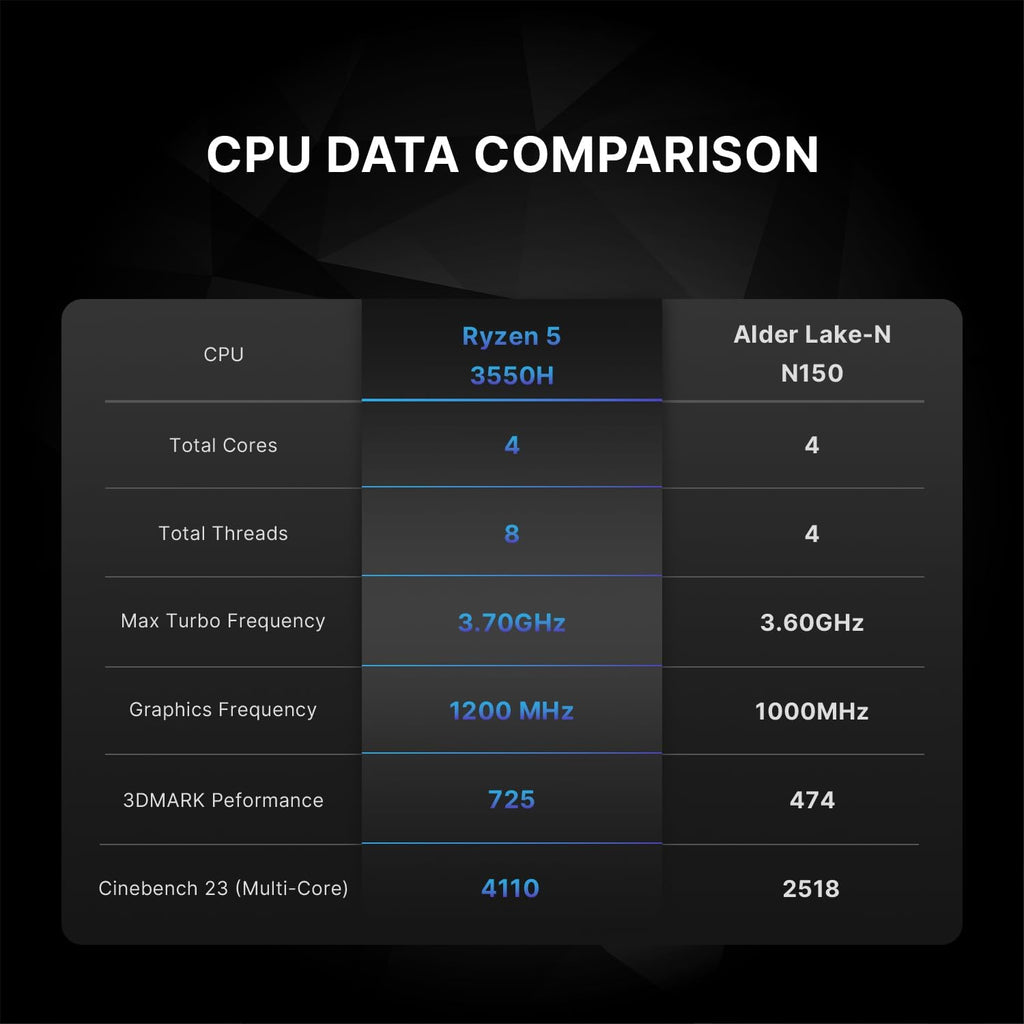 AS1 Mini Desktop Computer with Ryzen 5 3550H, 16GB DDR4, 512GB M.2 2280 SSD, Wi-Fi 5, BT 5.0, Triple Display 4K 60Hz Dual LAN Mini PC