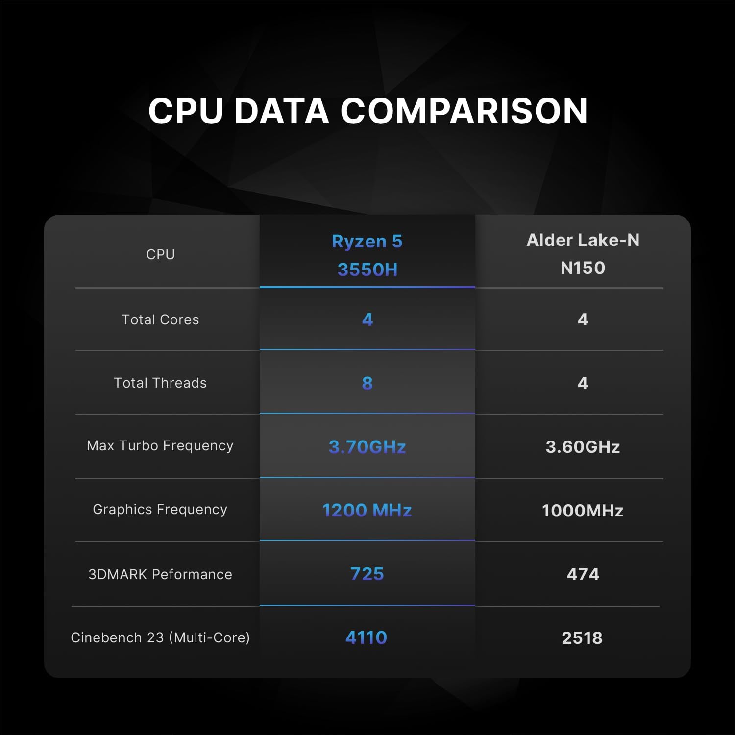 AS1 Mini Desktop Computer with Ryzen 5 3550H, 16GB DDR4, 512GB M.2 2280 SSD, Wi-Fi 5, BT 5.0, Triple Display 4K 60Hz Dual LAN Mini PC