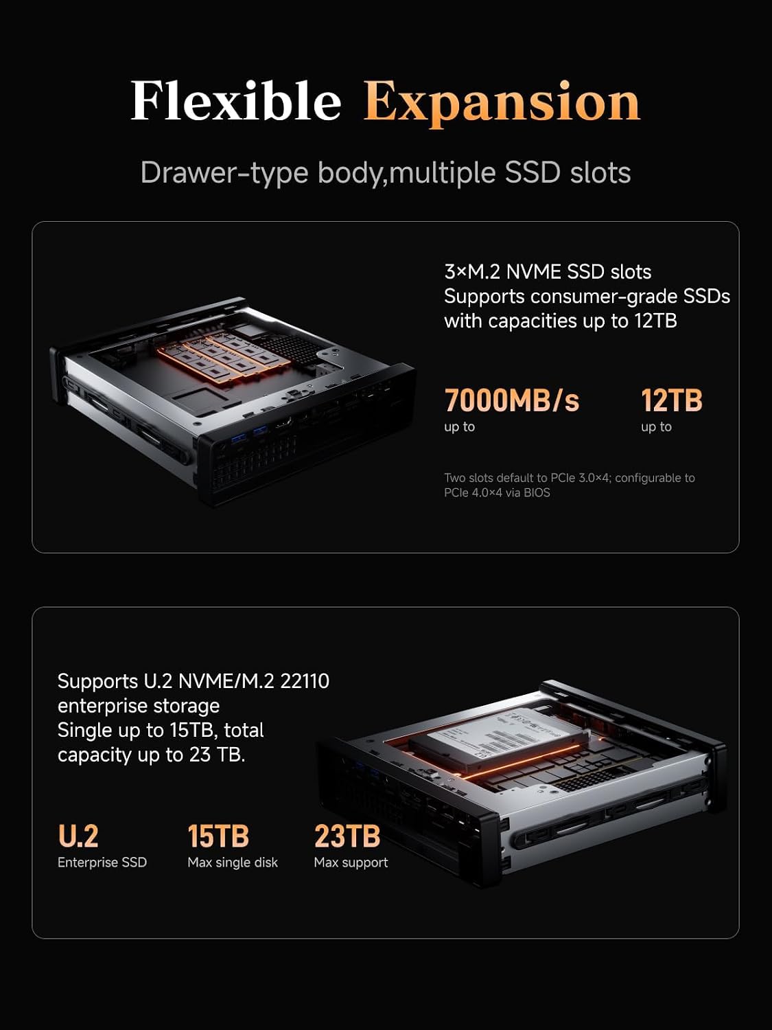 MINISFORUM AMD Ryzen 7 7745HX MS-A2 Mini PC (8C/16T, up to 5.1GHz), PCIe×16, HDMI/2x USB-C (8K@60Hz), 2X SFP+ 10G, 2X 2.5G LAN, 3X SSD M.2 (2280/22110/U.2),NO RAM/SSD/OS