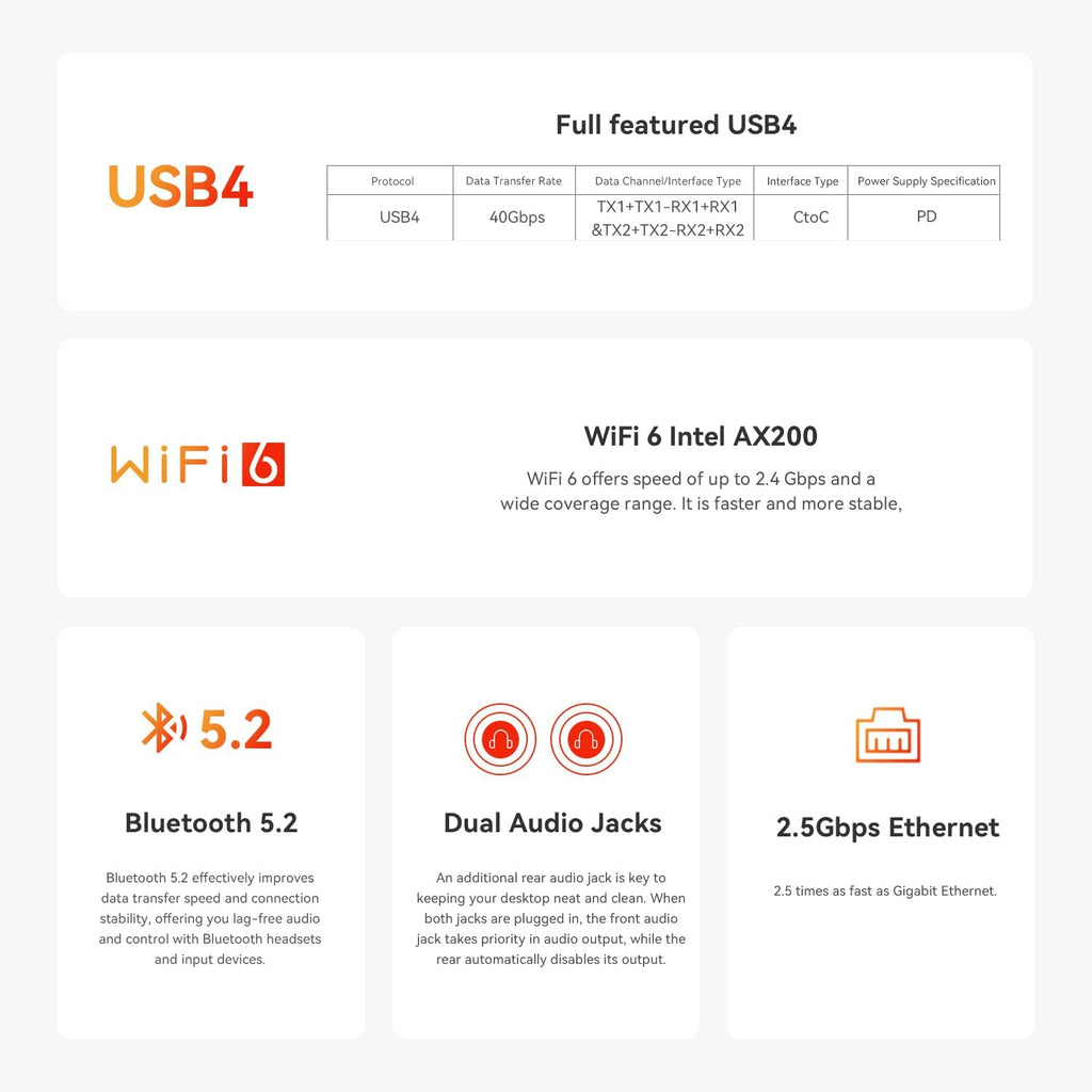 Beelink SER8 Mini PC, AMD Ryzen 7 8745HS (8C/16T, up to 4.9GHz), 32GB DDR5 RAM 1TB PCle 4.0 SSD, Mini Desktop Computer Support 4K@144Hz Triple Display, WiFi6, BT5.2, HDMI+DP, USB4