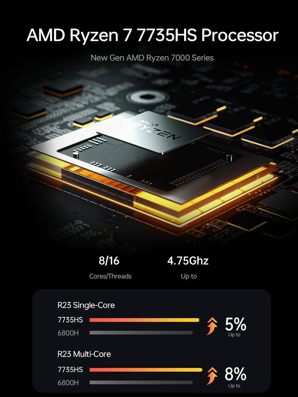 MINISFORUM Venus Series UM773 Lite Mini PC AMD Ryzen 7 7735HS Micro PC, DDR5 32G RAM + 1T PCIe SSD, 2X HDMI(4K), 1x USB4(8K) Triple Outputs, AMD Radeon 680M Graphics Small Form Factor