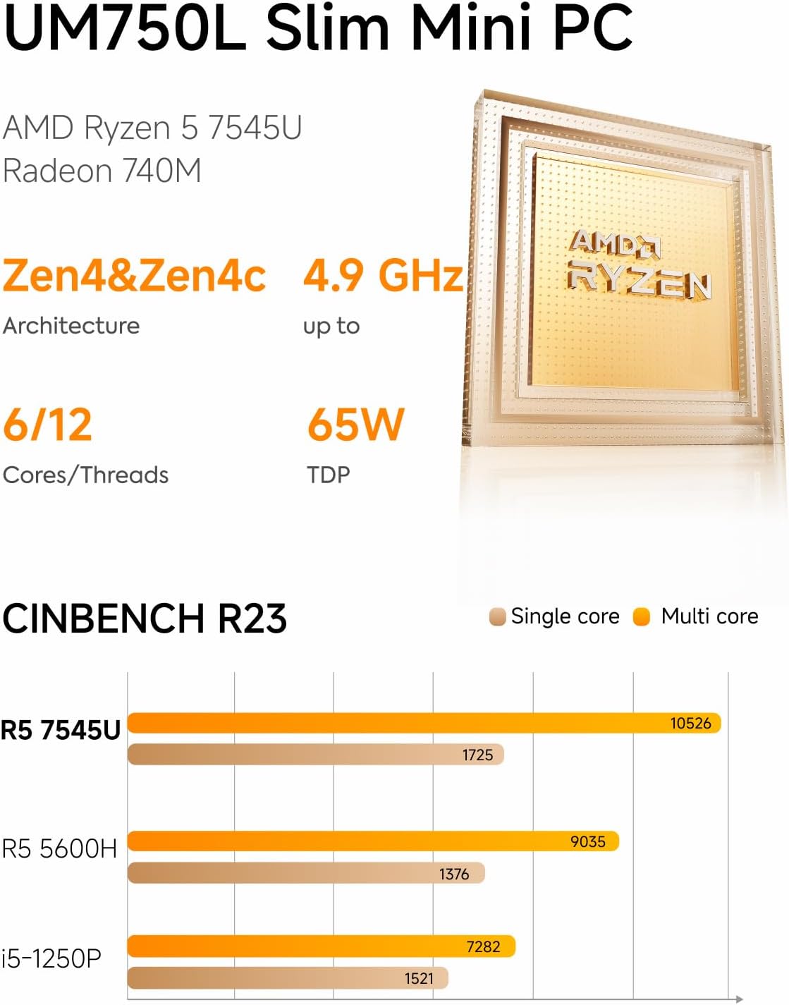 MINISFORUM UM750L Slim Mini PC, AMD Ryzen 5 7545U Mini Computer(6C/12T, Up to 4.9GHz), 16GB LPDDR5 RAM & 512 PCIe 4.0 SSD, HDMI/DP/USB4, 4 x USB Type A,2.5G LAN,WIFI6E/BT5.3