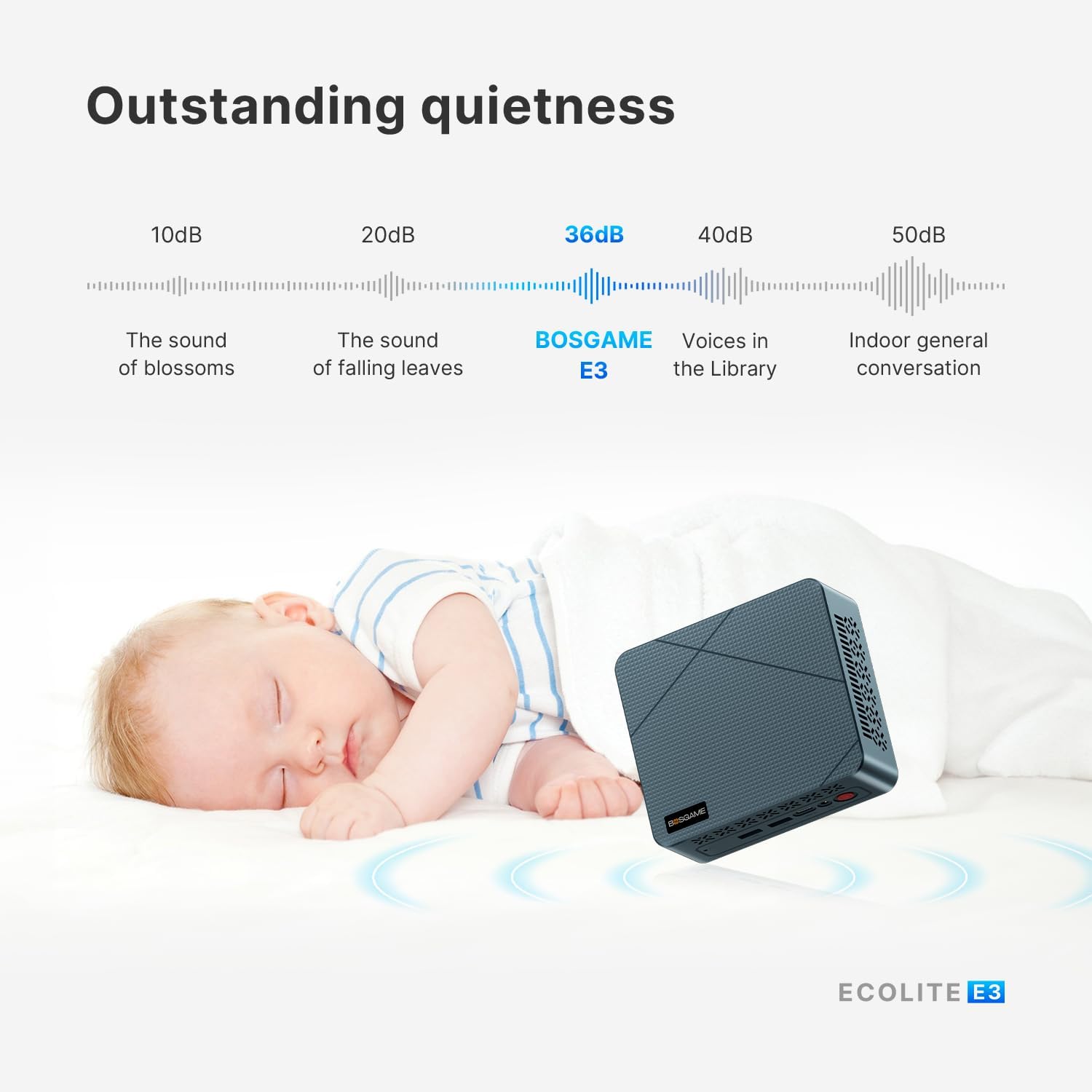 BOSGAME N150 Mini PC E3, Twin Lake N150(Beat N100/N95, up to 3.6GHz), 16GB DDR4 RAM 512 SSD Mini Computers,11 Pro Desktop 4K Dual Display/HDMI/WiFi/BT/LAN for Home/Office