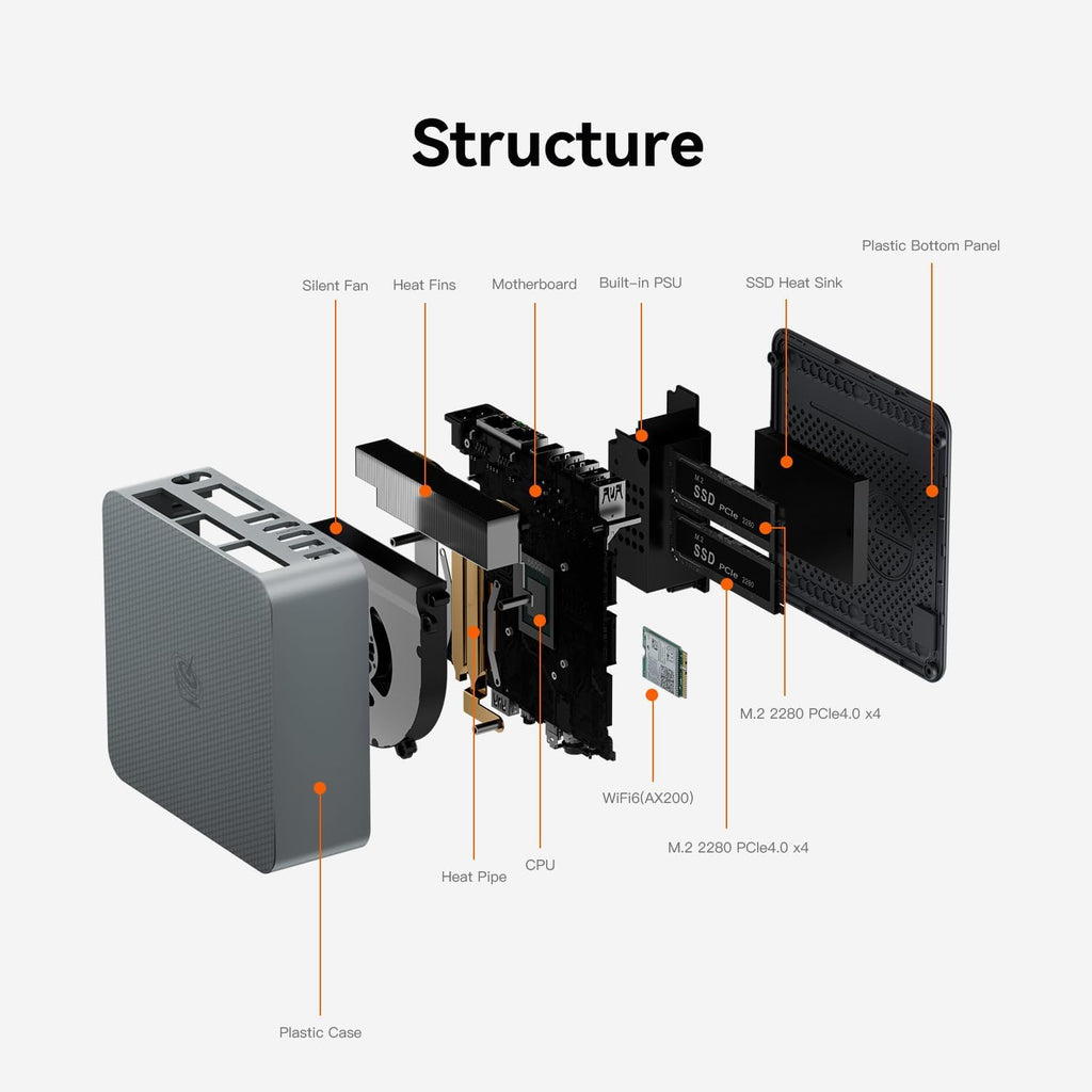 Beelink EQR6 Ai Mini PC, AMD Ryzen 5 6600U(6C/12T, jusqu'à 4.5GHz), Mini ordinateur 24G LPDDR5 RAM 500GB NVMe PCIE4.0 SSD, Micro PC Copilot 4K@60Hz Affichage double HDMI/WiFi6/BT5.2/1000Mbps