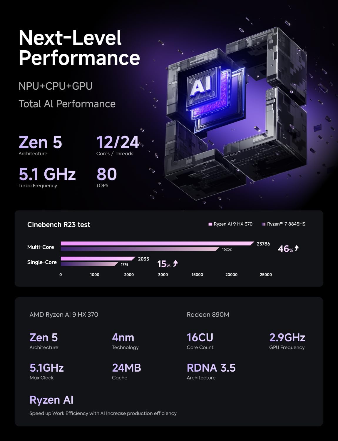MINISFORUM AI X1 Pro-370 Mini PC, AMD Ryzen AI 9 HX 370 Processor, Radeon 890M Graphics, Barebone Without Storage/OS, HDMI+DP+2xUSB4 Output, 2x5G RJ45|WiFi7|BT5.4, Copilot Support AI Desktop Computer