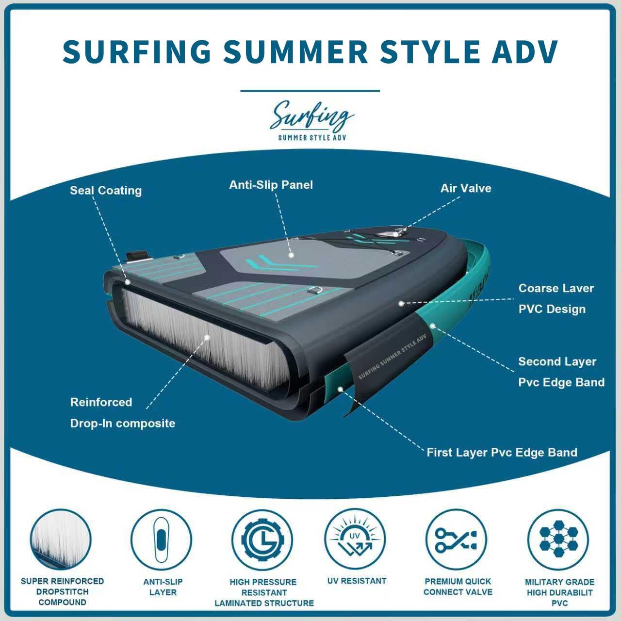 Extra Wide & Long Inflatable Stand Up Paddle Board – 11' x 34' x 6' Premium SUP with Kayak Seat, Surfing & Family Fun | Portable Complete Kit for Travel