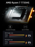 MINISFORUM Venus Series UM773 Lite Mini PC AMD Ryzen 7 7735HS, up to 4.75GHz 32GB DDR5 1TB PCIe4.0 SSD AMD Radeon 680M Mini Computer, 2 x HDMI,1x USB4,5X USB Ports,WiFi 6,BT5. 2