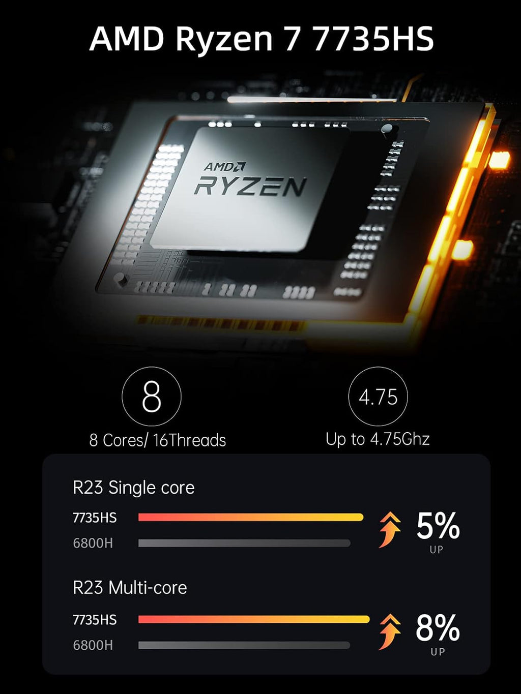 MINISFORUM UM773 Mini PC Barebone with AMD Ryzen 7 7735HS & AMD Radeon 680M,up to 4.75GHz Mini Computer, 2 x HDMI,1x USB4,4 x USB 3.0, WiFi 6,BT5. 2(NO RAM/SSD/OS)