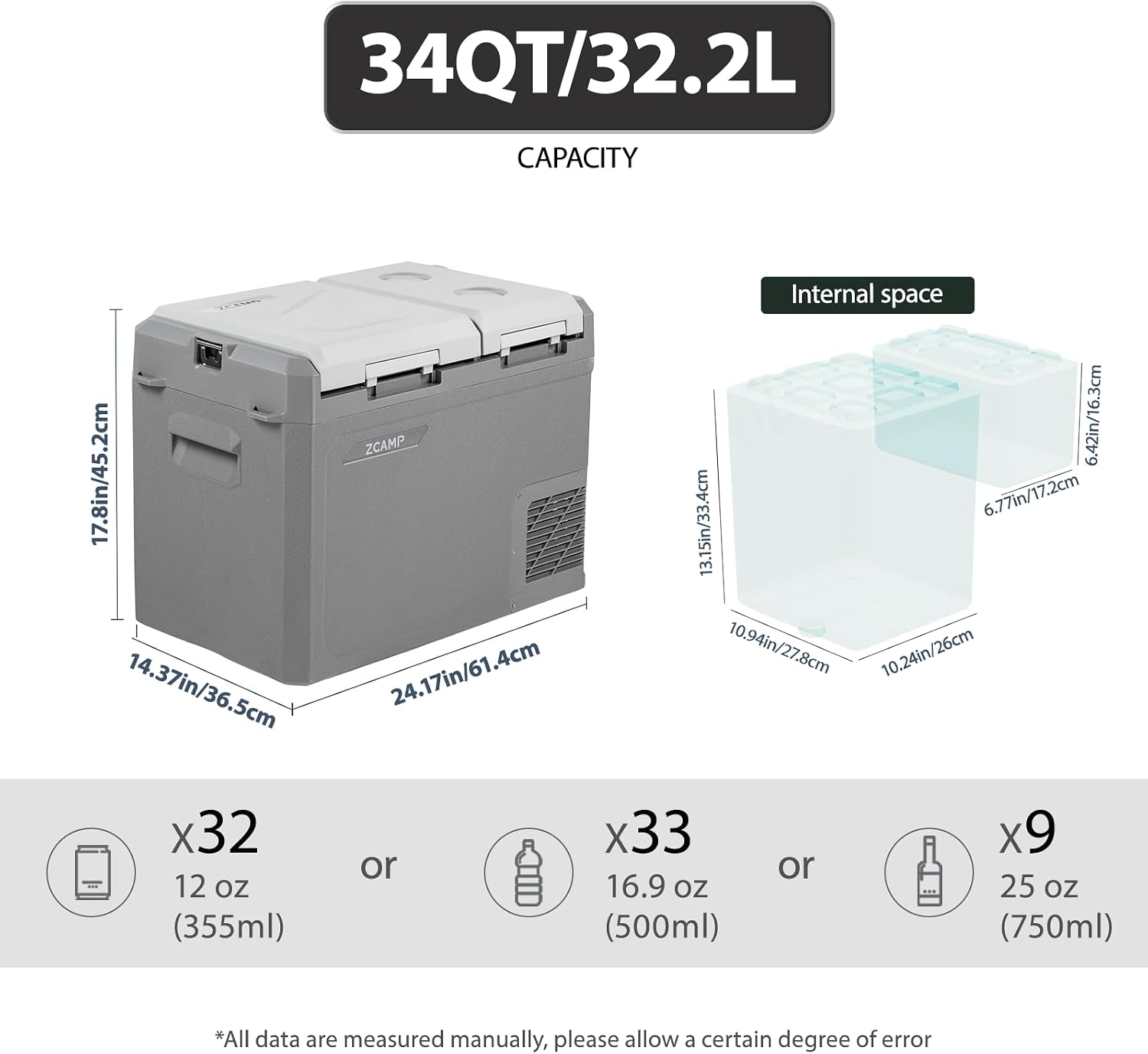 GES45 Portable Freezer,Dual Zone 12 Volt Car Refrigerator,34QT(32L) 12v cooler Fast Cooling Fridge, with 12/24V DC 100-240V AC for Camping, Outdoor, Travel, RV, Truck