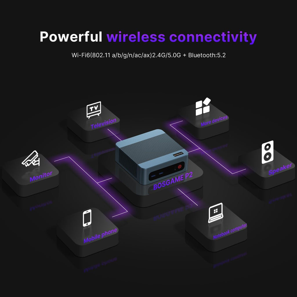 BOSGAME P2 Plus Mini PC - Intel i7-12700H, 32GB DDR5, 512GB NVMe SSD | Win11 Pro | Thunderbolt 4, 4K Triple Display | 2.5G Ethernet + WiFi 6E | Ultra-Compact Desktop Computer