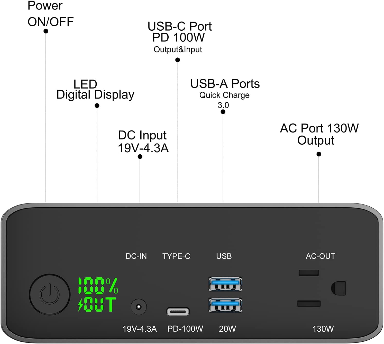 Power Bank with AC Outlet, Portable Laptop Charger Battery Bank USB C 100W Fast Charging, 80000mAh/296Wh Power Station External Battery Pack 130W/110V for Outdoor Camping Home Office