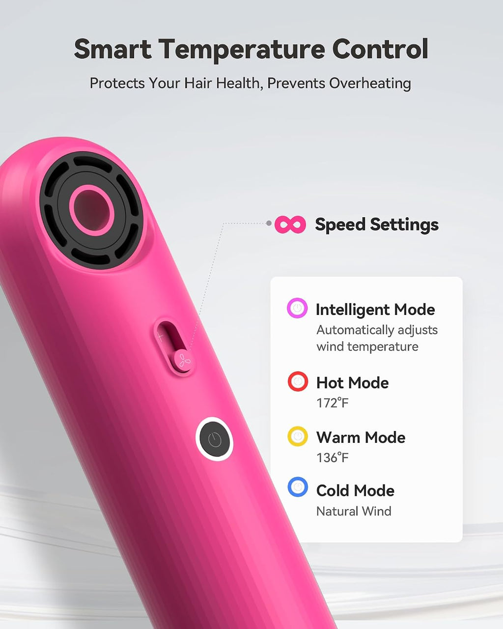 SYLPH Mini Hair Dryer, 0.55lb Small Size Travel Hairdryer, 850W Ionic Hair Dryer with 110,000 RPM High-Speed Motor, Intelligent Temperature Control No Heat Damage, Suitable for Home, Dorm, RVs(Pink)