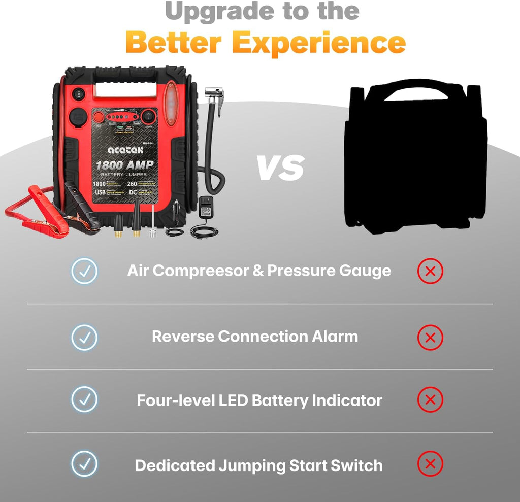 1800 Amp Jump Starter with Air Compressor, acetek Car Battery Jump Starter 260 PSI Tire Inflator, 20000mAh 12V Auto Lead-Acid Battery Booster (Up to 6L Gas or 6L Diesel Engine) with LED Light & USB