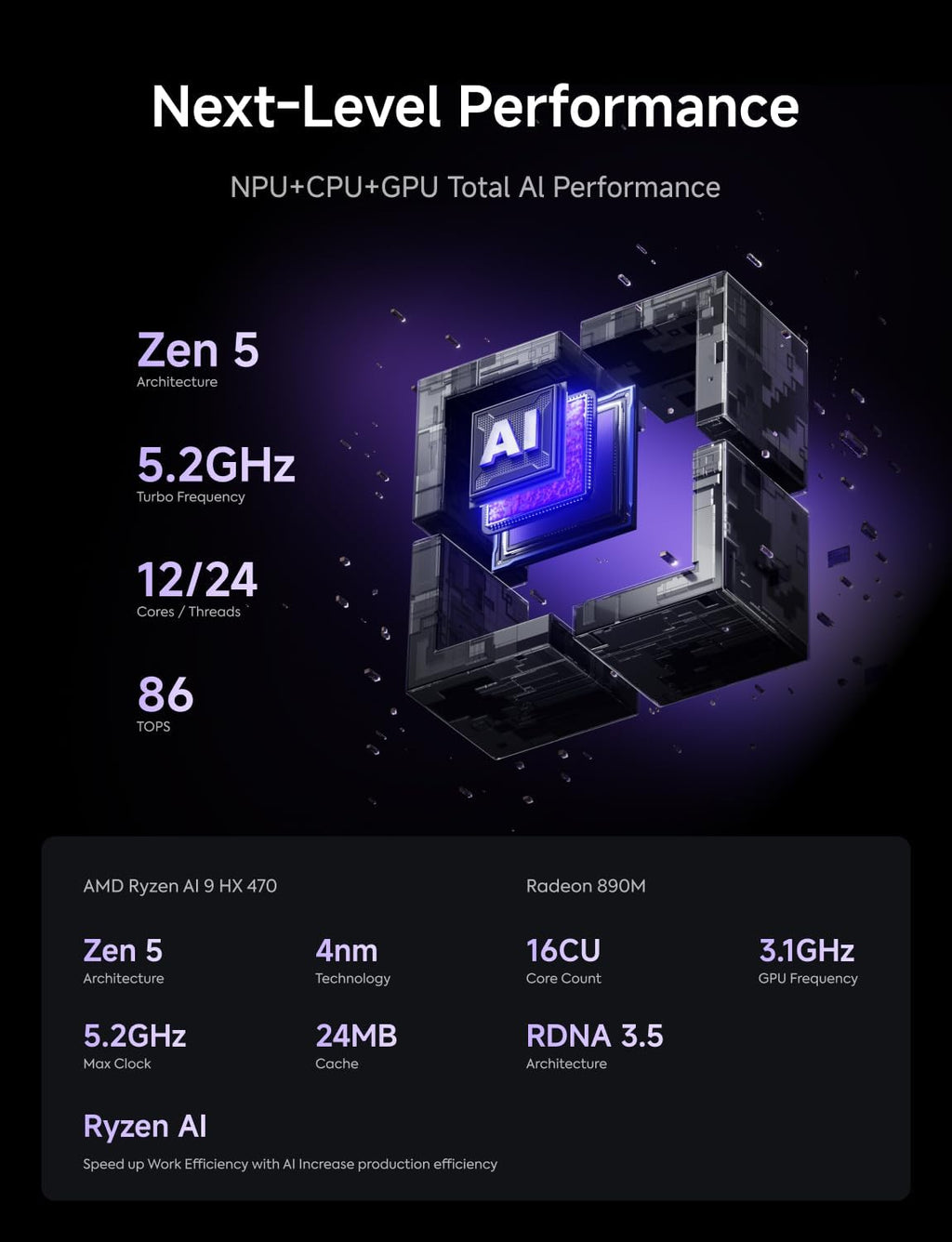 MINISFORUM AI X1 Pro-470 Mini PC AMD Ryzen AI 9 HX 470(12C/24T) Barebone Without Storage/OS Desktop Computer, HDMI|DP|2xUSB4 Output, 2xRJ45 Port, WiFi7, BT5.4, AMD Radeon 890M Graphics