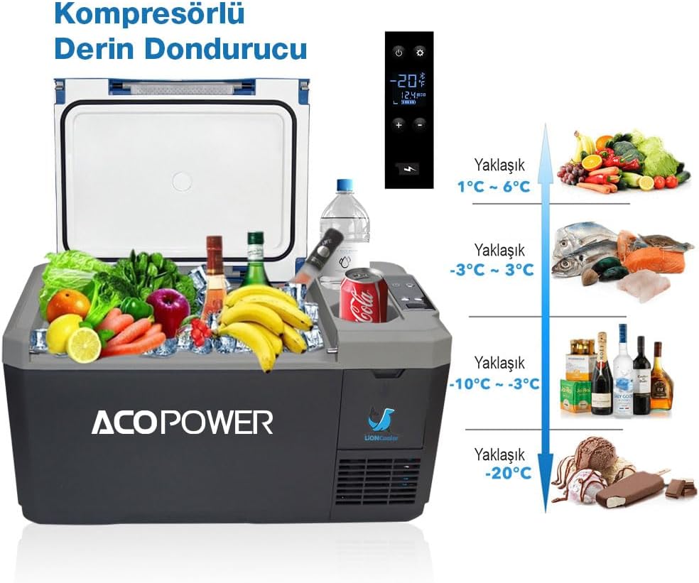 ACOPOWER LiON Mini Car Fridge Freezer 19 Quarts, Battery Not Included