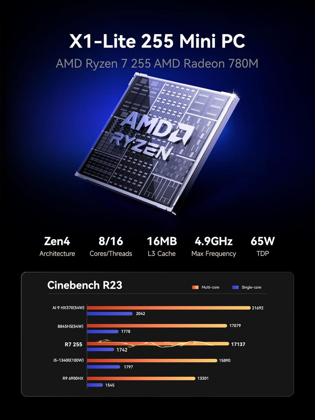 MINISFORUM X1 Lite-255 Mini PC Barebone AMD Ryzen 7 255 (8C/16T, up to 4,9 GHz), Mini Computer AMD Radeon 780M Dual DDR5 RAM, M.2 SSD,HDMI/DP/USB4 4K Video Output, 5 x USB, 2.5G LAN, Wi-Fi 6e/BT5.2