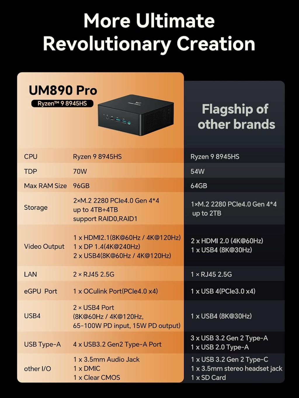 MINISFORUM UM890 Pro Mini PC, Ryzen 9 8945HS 5.2GHz, 32GB DDR5 5600MHz + 512GB PCIe 4.0 SSD, Radeon 780M, Quad 4K Display(HDMI/DP1.4/USB4 х 2), Dual 2.5G LAN Mini Desktop Computer
