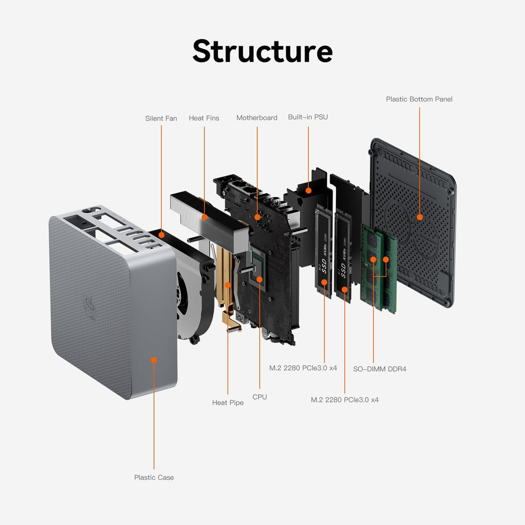 Beelink EQR5 Mini PC,AMD Ryzen 7 5825U(8C/16T,up to 4.5 GHz),Mini Computer 16GB DDR4 RAM 500GB M.2 2280 SSD Graphics 8core 2000MHz,Support 4K Dual Display/2*HDMI/Wifi6/BT5.2/Dual LAN/Auto Power On