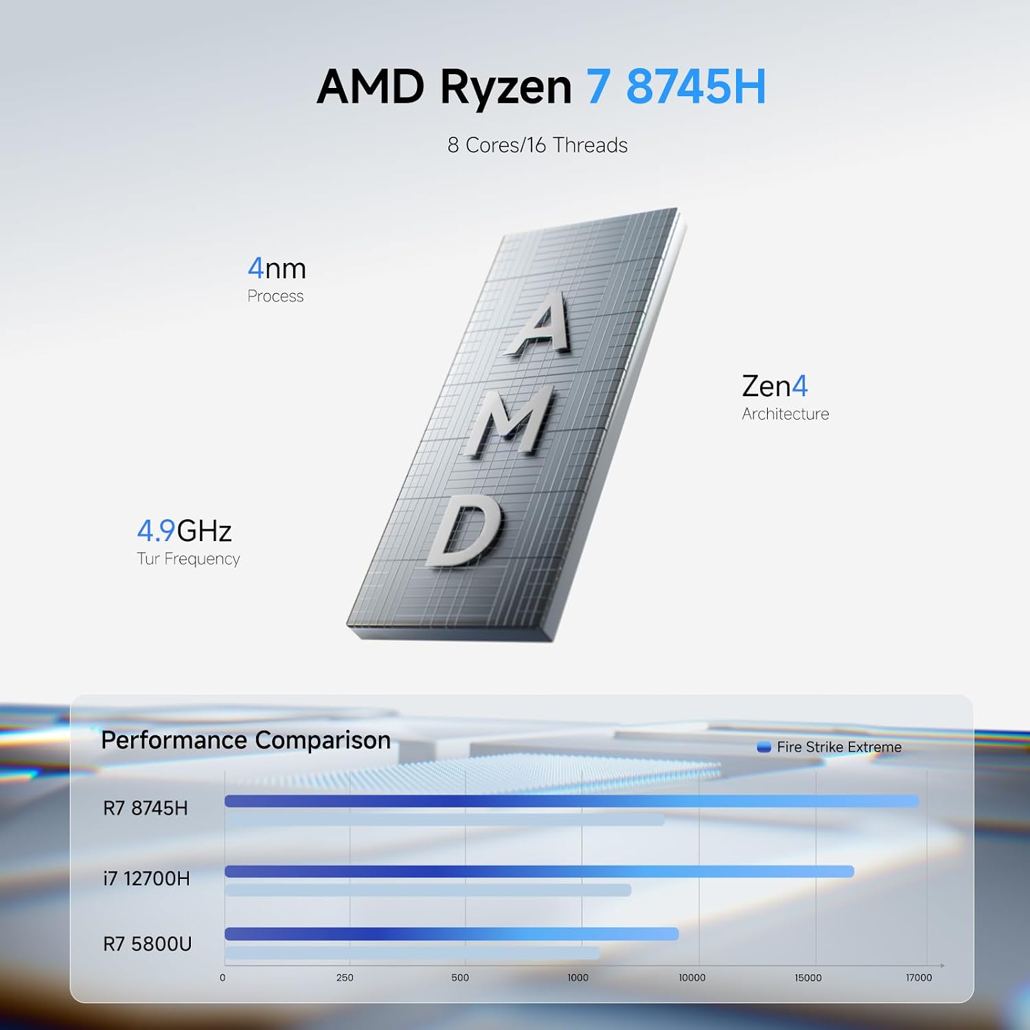 MINISFORUM UM870 Slim Mini PC Barebone AMD Ryzen 7 8745H Mini Computer(8C/16T, Up to 5.0GHz), Support DDR5 RAM,M.2 2280 SSD,8K@60Hz HDMI 2.1/USB4 Output, WIFI6E/BT5.3/Auto Power On(No DDR&SSD&OS)