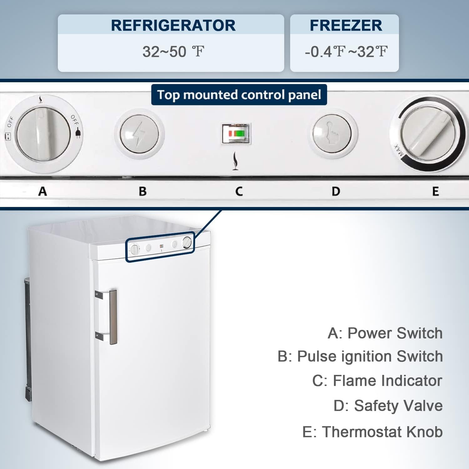 Smad 3.5 Cu.ft. Propane Refrigerator 3 Way Gas/110V/12V Refrigerator with Freezer for RV Camper with Electric/Gas Thermostat and Flame Indicator, White
