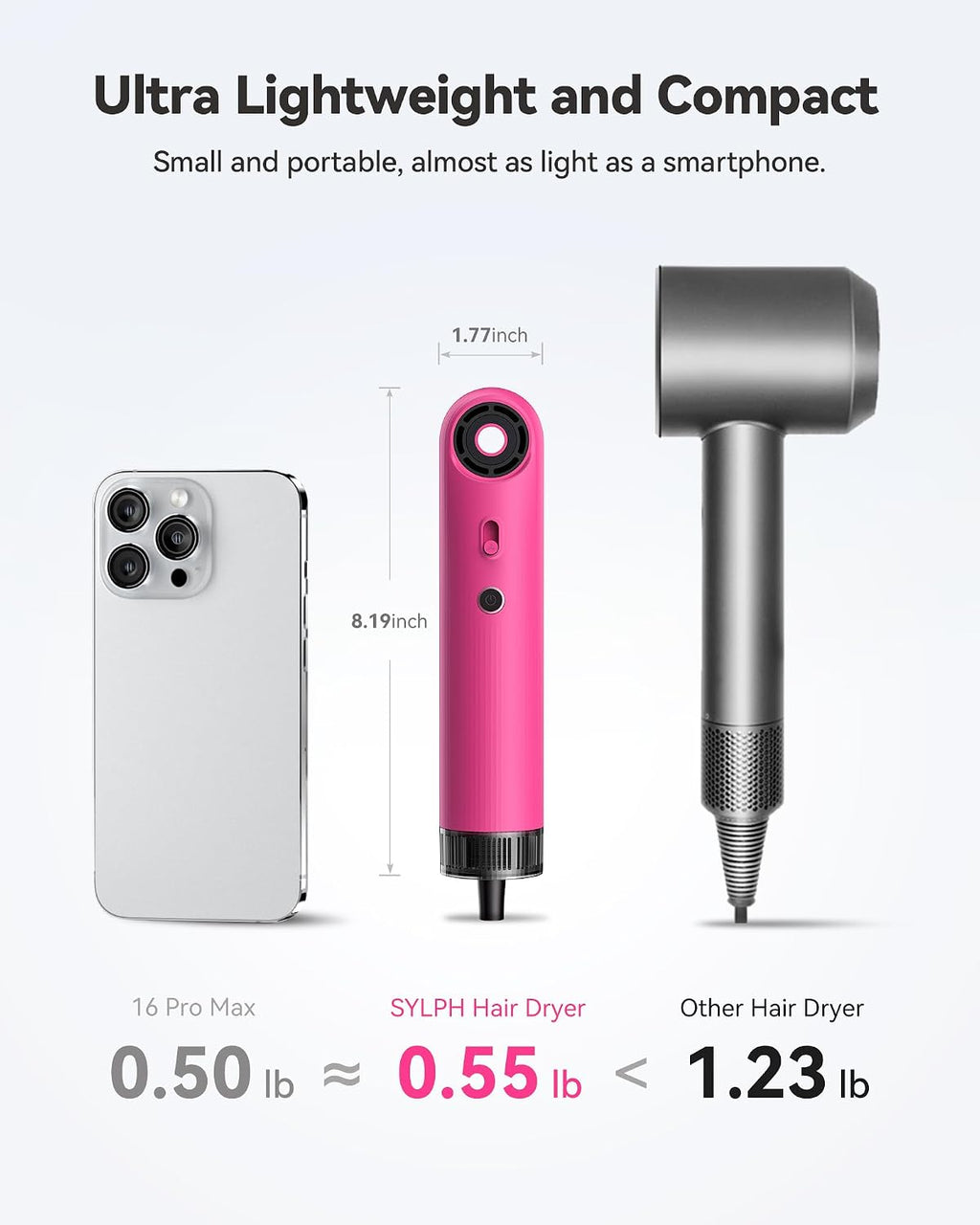 SYLPH Mini Hair Dryer, 0.55lb Small Size Travel Hairdryer, 850W Ionic Hair Dryer with 110,000 RPM High-Speed Motor, Intelligent Temperature Control No Heat Damage, Suitable for Home, Dorm, RVs(Pink)