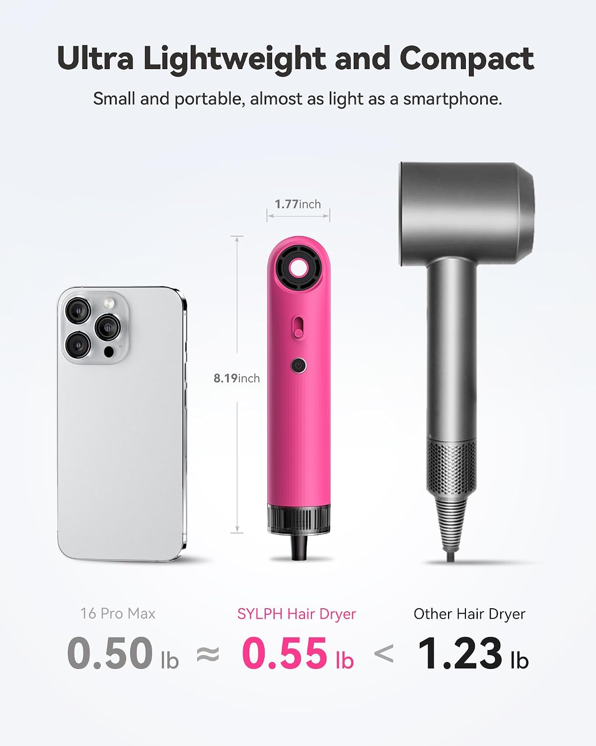 SYLPH Mini Hair Dryer, 0.55lb Small Size Travel Hairdryer, 850W Ionic Hair Dryer with 110,000 RPM High-Speed Motor, Intelligent Temperature Control No Heat Damage, Suitable for Home, Dorm, RVs(Pink)