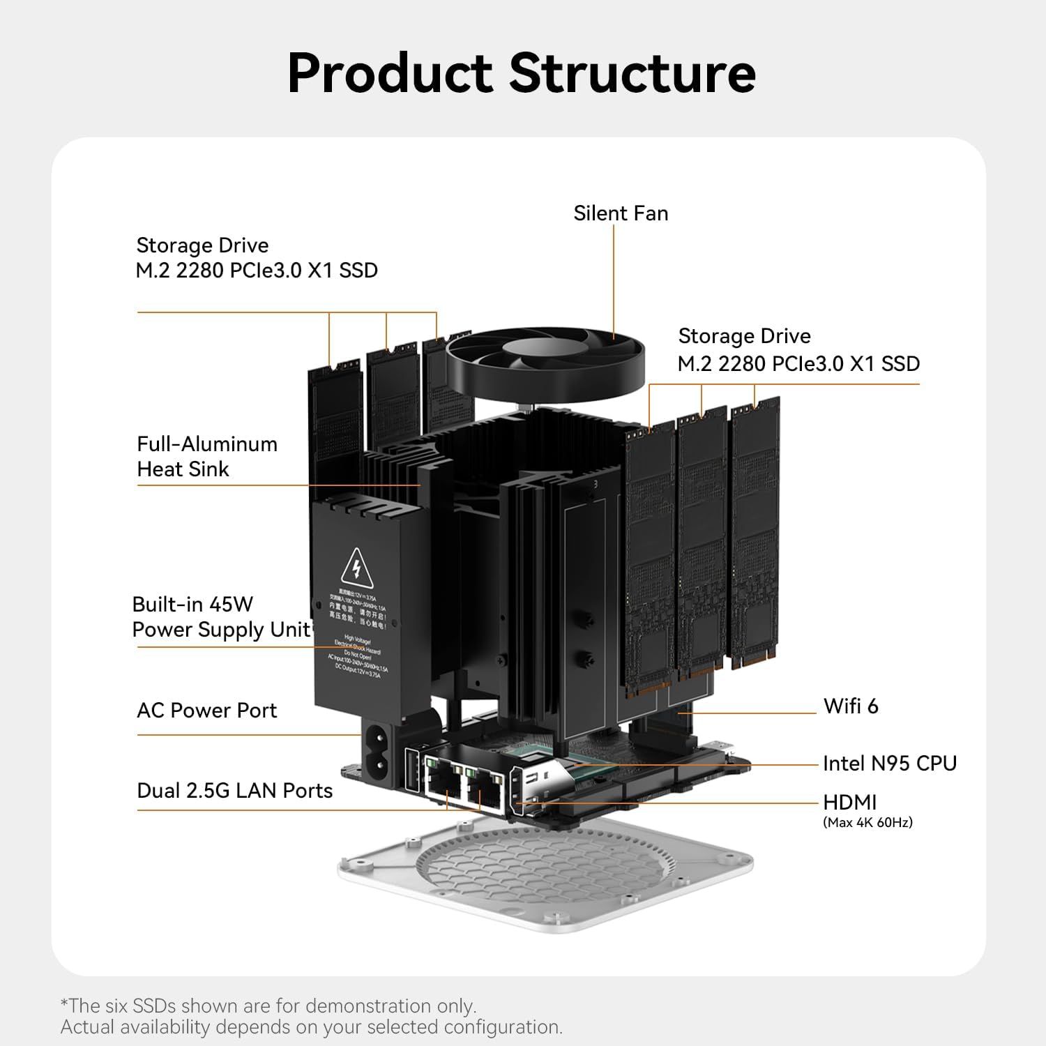 Beelink Mini PC, ME Mini N95, Desktop Computers 12G LPDDR5/64G EMMC, 6 x M.2 SSD Slots, Dual 2.5G LAN/WiFi6/BT5.2 for Office/HTPC/NAS Storage/Home Theater/Data Center/W11 Home