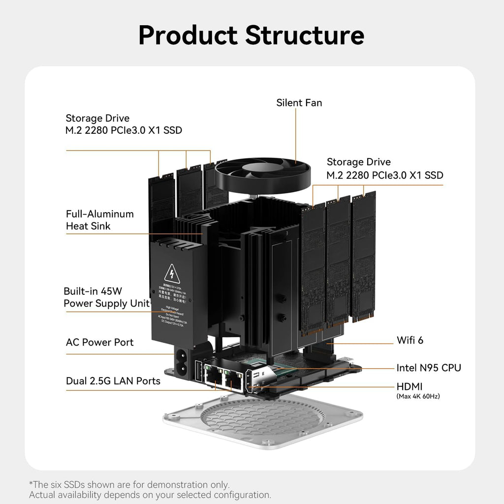 Beelink ME Mini PC with N95 Processor, 12G LPDDR5 1TB SSD Mini PC, WiFi6 /BT5.2 /Dual 2.5G LAN, W11 Home Mini Computer for Home Theater, NAS, Soft Router, Daily Office Work