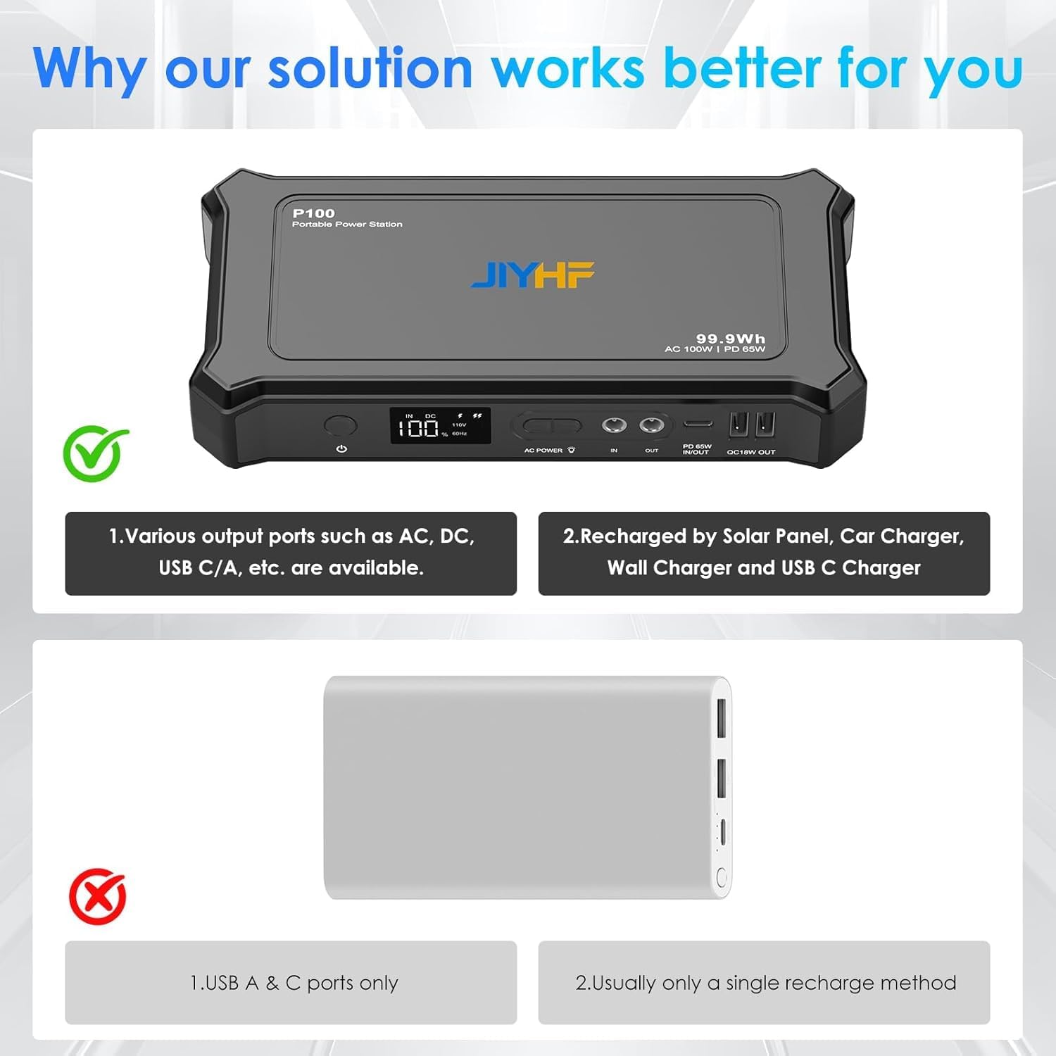 JIYHF Portable Power Station with AC Outlet - 99.9Wh Backup Battery, 100W AC & 65W USB-C PD Fast Charging Ideal for Outdoor Work