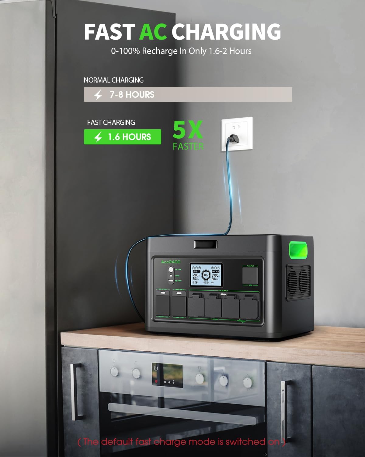 2400W Portable Power Station, 1843Wh LiFePO4 Solar Generator UPS Home Battery Backup Power w/4 2400W AC Outlets,2 PD100W, 2Hrs Fast Charging for Outdoor Camping, RV Travel,Emergency (4800W Peak)