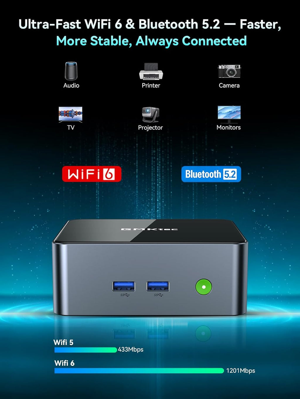 GMKtec M3 Pro Mini PC with Intel Core i5-13500H(12C/16T 4.7 GHz), 32GB DDR4 RAM+1TB NVMe SSD, Mini Desktop Computer Triple 4K Display, WiFi 6, BT5.2, USB-C