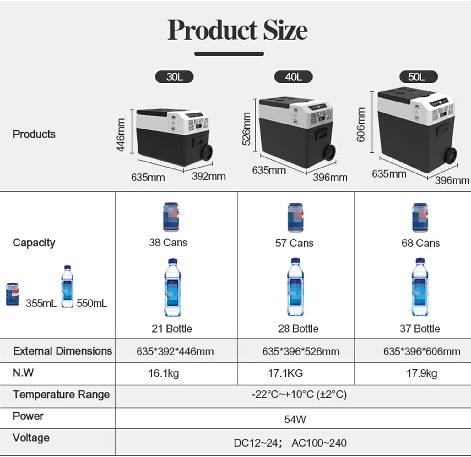 Car Refrigerator, 12V/24V Freezer Compressor Cooler Portable Refrigerator Fridge Cooler for Car, RV, Truck, Van, Boat for Camping, Travel, Fishing Outdoor,50L