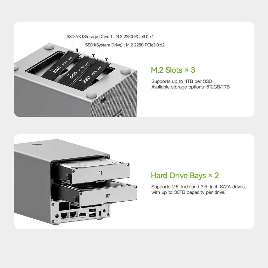 Beelink ME Pro Mini PC, 2-Bay NAS Intel N150, Mini Computer 16GB LPDDR5 1TB SSD, 3*M.2 PCIe3.0 SSD Slots + 2*HDD Bays(MAX 72TB), 5G + 2.5G Dual LAN, Desktop PC Supports WiFi6/BT5.4/4K Media Library