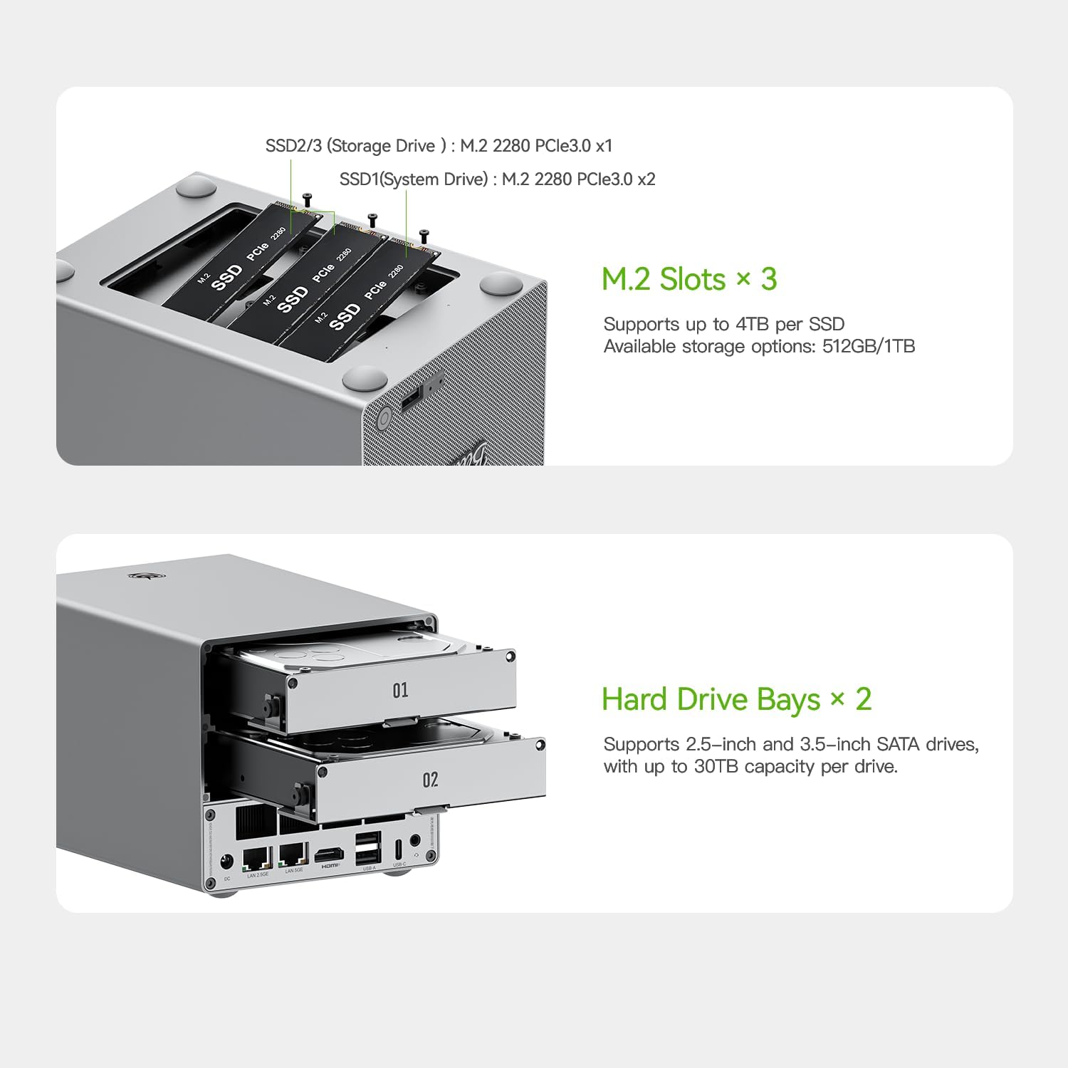 Beelink ME Pro Mini PC, 2-Bay NAS Intel N150, Mini Computer 16GB LPDDR5 1TB SSD, 3*M.2 PCIe3.0 SSD Slots + 2*HDD Bays(MAX 72TB), 5G + 2.5G Dual LAN, Desktop PC Supports WiFi6/BT5.4/4K Media Library