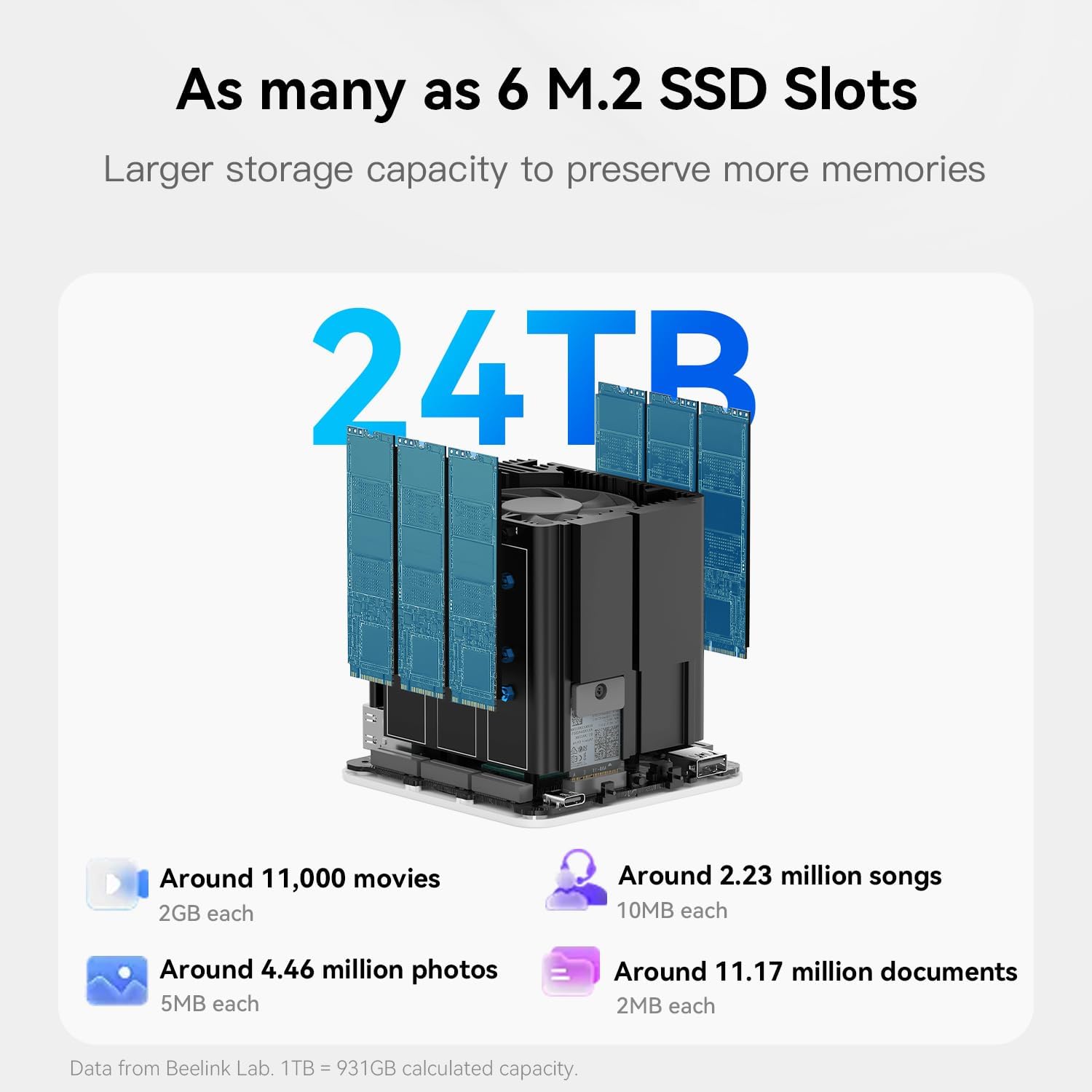 Beelink Mini PC, ME Mini N95, Desktop Computers 12G LPDDR5/64G EMMC, 6 x M.2 SSD Slots, Dual 2.5G LAN/WiFi6/BT5.2 for Office/HTPC/NAS Storage/Home Theater/Data Center/W11 Home