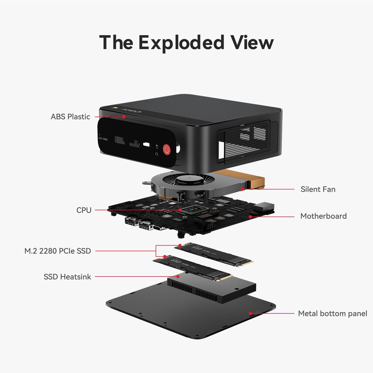 Beelink Mini PC, SER5 MAX AMD Ryzen 7 7735HS(6nm, 8C/16T) up to 4.75GHz, Mini Computer 24GB LPDDR5 RAM 500GB NVME SSD, Mini Gaming Computer 4K@60Hz Triple Display/WiFi6/BT5.2/HTPC