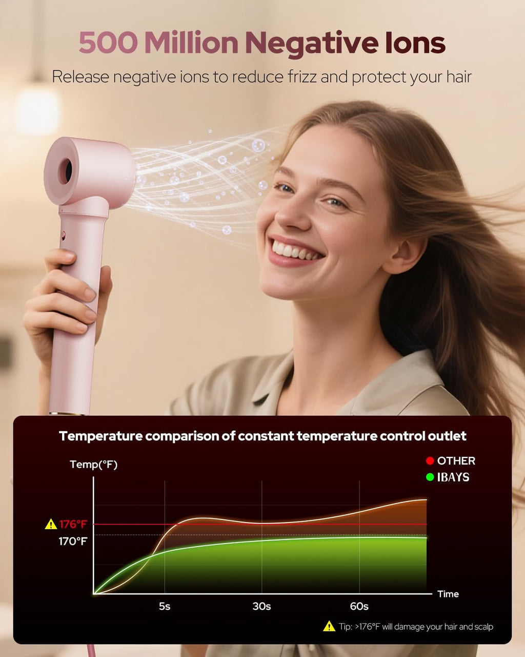 IBAYS 7 in 1 Hair Dryer Brush & Hair Styler, 110,000 RPM High-Speed Blow Dryer with Negative Ions for Frizz-Free Styling Fast Volumizing Curling Drying Straightening, Blow Dryer with Travel Case