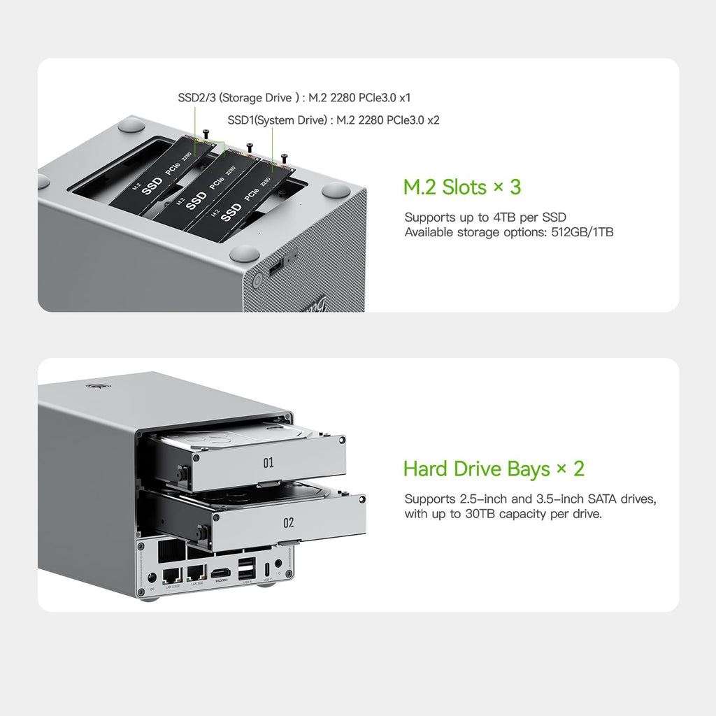 Beelink Mini PC, ME Pro 2 Hard Drive Bays NAS Intel N95 12G LPDDR5 128G M.2 PCIe 3.0 SSD, 3 x M.2 SSD Slots, Dual LAN/File Server/NAS Storage/Network Attached Storage/Private Cloud/Network Storage