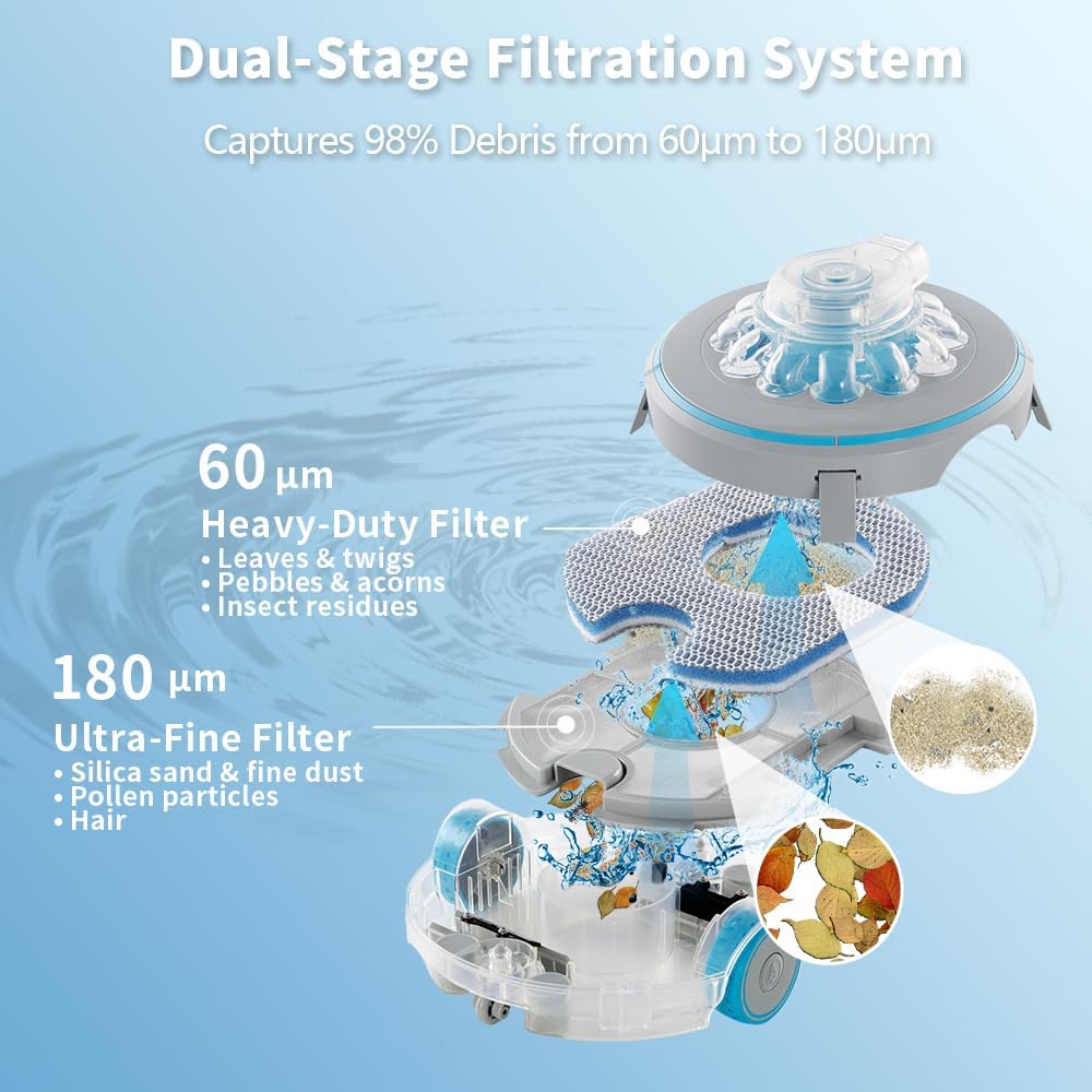 Cordless Pool Vacuum for Above Ground Pool, Robotic Pool Cleaner with Strong Suction, Auto Return with Smart Sensor, Dual Filters, Self Parking Technology US Patent Pool Stomach 60