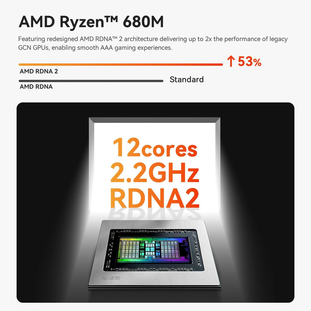 Beelink Mini PC, AMD Ryzen 7 6800U(8C/16T, Up to 4.7GHz), 24GB LPDDR5 RAM 500GB PCIe4.0 x4 SSD, SER5 MAX Desktop Computer Support 4K Triple Display/DP/HDMI/Type-C/WiFi 6/BT5.2/2.5GB LAN, Office/Home