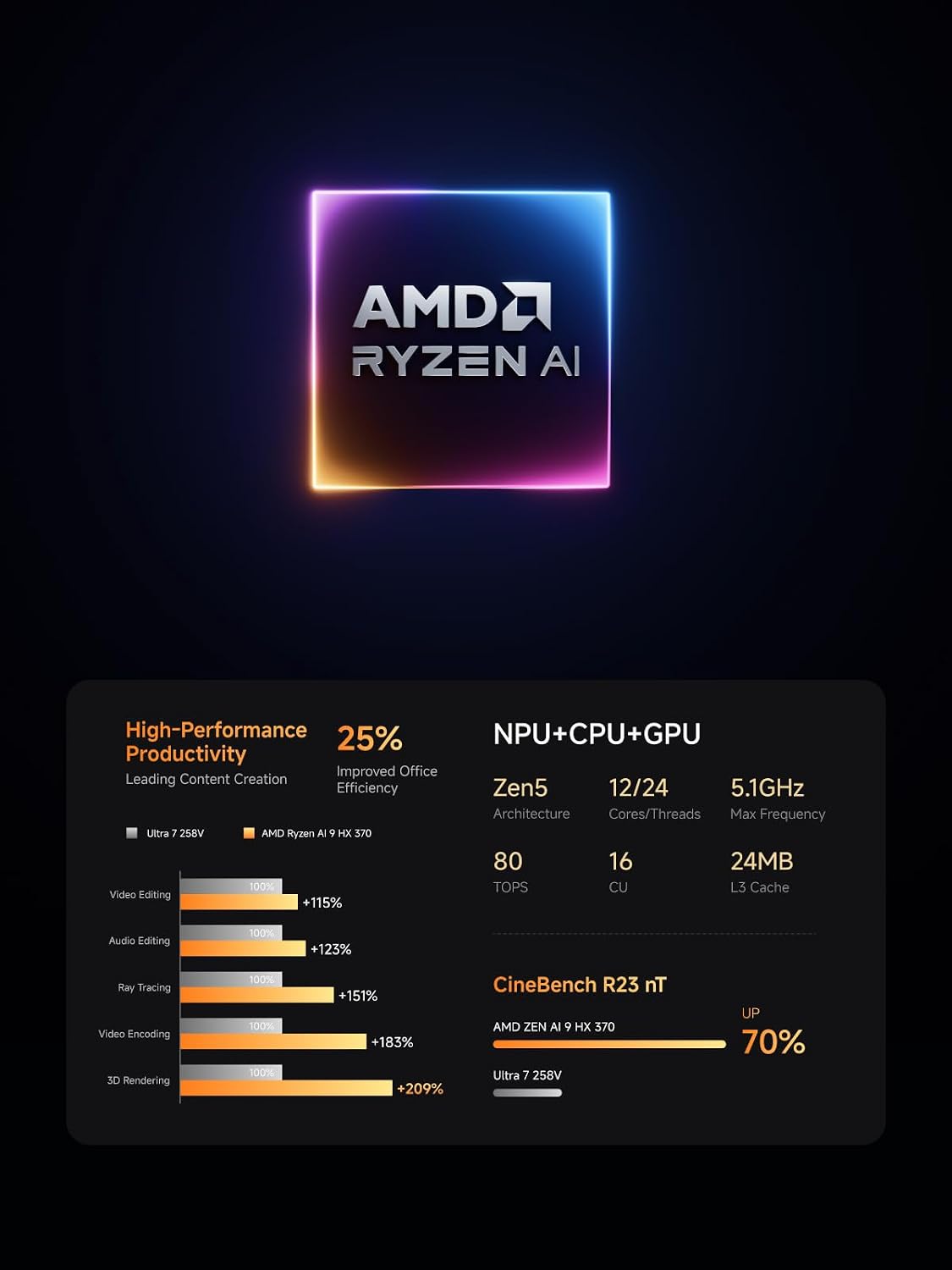 MINISFORUM Mini PC AI X1 Pro AMD Ryzen AI 9 HX370(12 Cores/24 Threads, up to 5.1GHz)&AMD Radeon 890M Mini Gaming Computer,64GB DDR5 1TB PCIe 4.0 SSD, 8K Quad Display,Dual 2.5 LAN/WiFi 7/BT5.4/Oculink