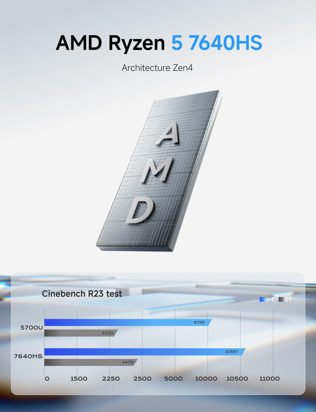 MINISFORUM UM760 Slim Mini PC AMD Ryzen 5 7640HS DDR5 32G RAM 512GB SSD PCIe4.0 Desktop Computer,HDMI/DP/USB4 8K@60Hz Output, 1X 2.5G RJ45 Port, 4X USB Port, Dual Band WiFi, AMD Radeon 760M Graphics