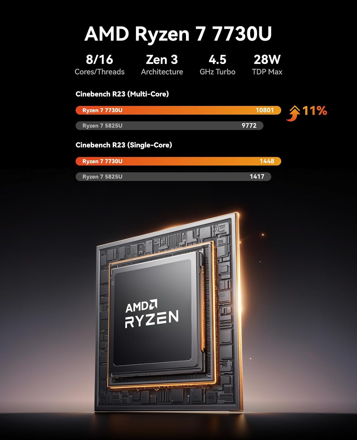 ACEMAGICIAN Kron Mini K1 Mini PC, AMD Ryzen 7 7730U, 16GB DDR4 512GB SSD Mini PC Computers Micro Desktop PC 4K Triple Display WiFi6 BT5.2